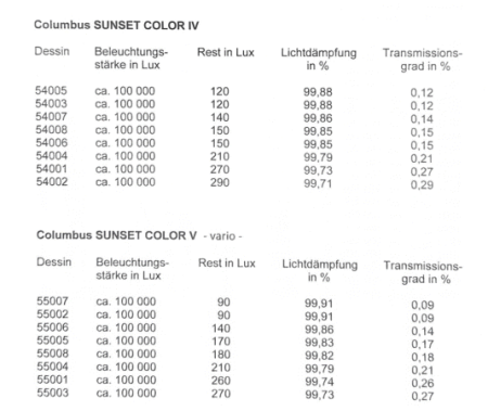 Lichtdämpfung Columbus Sunset Color nach Farben
