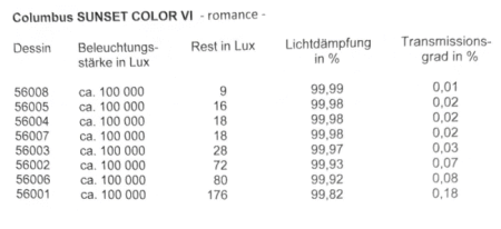 Lichtdämpfung Columbus Sunset Color nach Farben